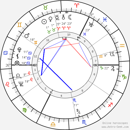 George Cole birth chart, biography, wikipedia 2024, 2025