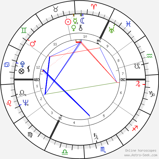 George Cole birth chart, George Cole astro natal horoscope, astrology