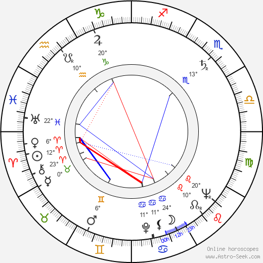 George MacDonald Fraser birth chart, biography, wikipedia 2024, 2025