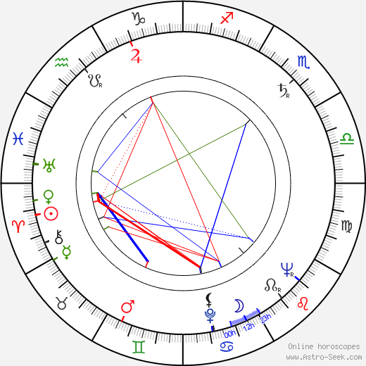 George MacDonald Fraser birth chart, George MacDonald Fraser astro natal horoscope, astrology