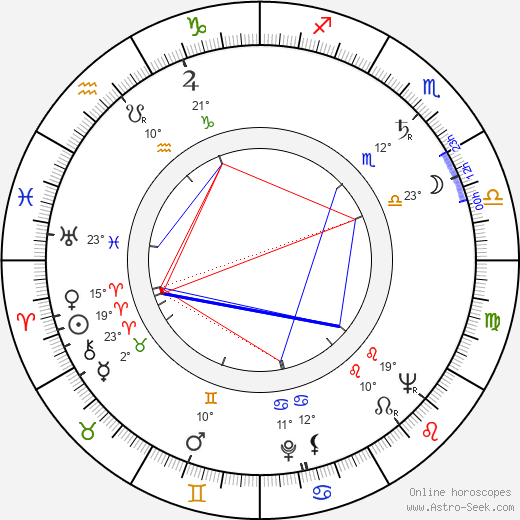 Gerhard Auer birth chart, biography, wikipedia 2024, 2025