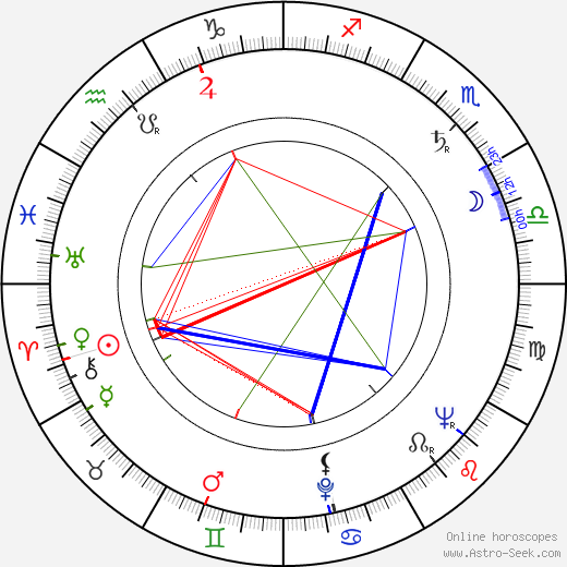 Gerhard Auer birth chart, Gerhard Auer astro natal horoscope, astrology