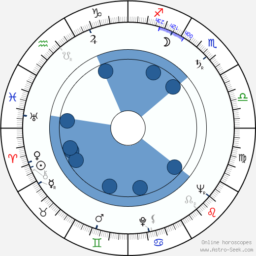 Giuliano Biagetti horoscope, astrology, sign, zodiac, date of birth, instagram