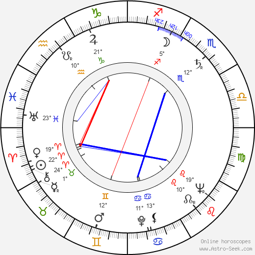 Giuliano Biagetti birth chart, biography, wikipedia 2024, 2025