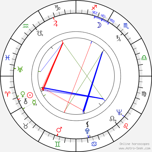 Giuliano Biagetti birth chart, Giuliano Biagetti astro natal horoscope, astrology