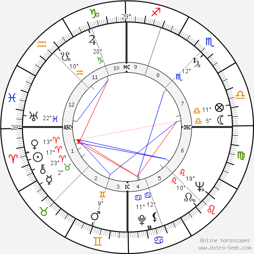 Helmut Schmid birth chart, biography, wikipedia 2024, 2025