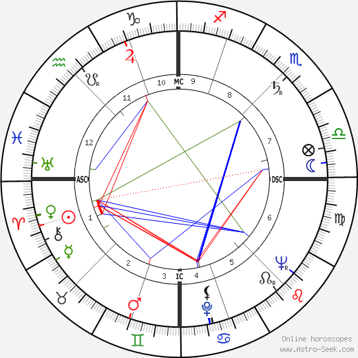 Helmut Schmid birth chart, Helmut Schmid astro natal horoscope, astrology