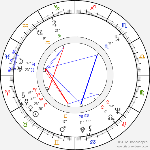 Hugh O'Brian birth chart, biography, wikipedia 2024, 2025