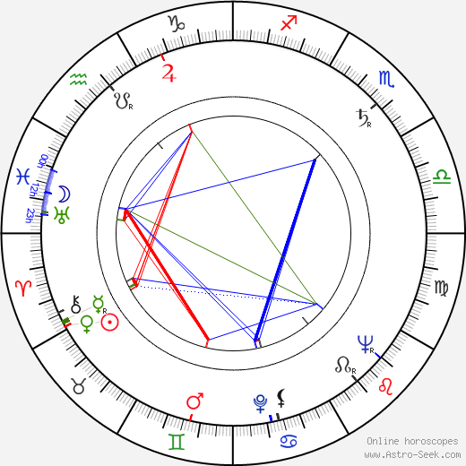 Hugh O'Brian birth chart, Hugh O'Brian astro natal horoscope, astrology