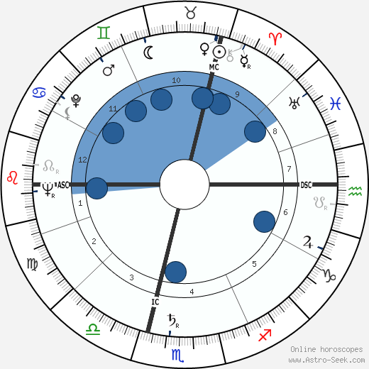 Ilse Künkele-Grahn wikipedia, horoscope, astrology, instagram