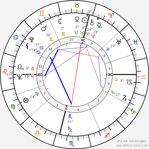 Ilse Künkele-Grahn birth chart, biography, wikipedia 2023, 2024