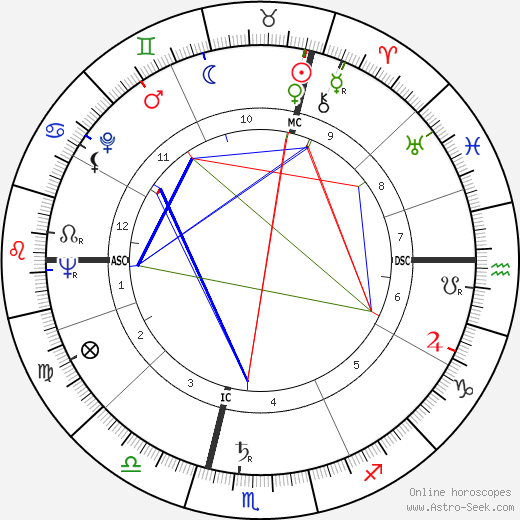 Ilse Künkele-Grahn birth chart, Ilse Künkele-Grahn astro natal horoscope, astrology