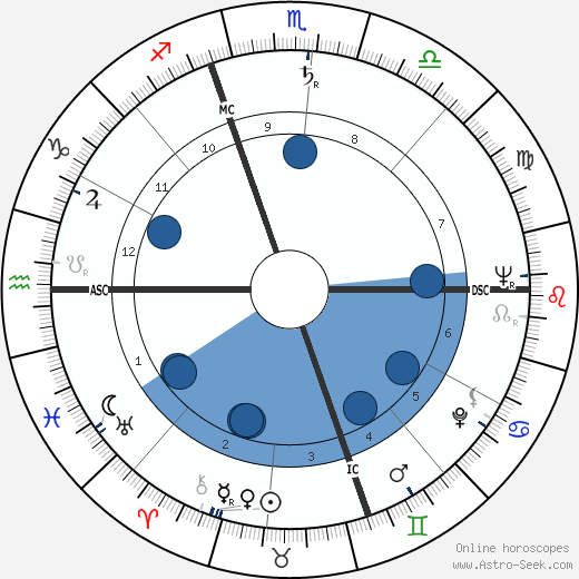 Italo Acconcia wikipedia, horoscope, astrology, instagram