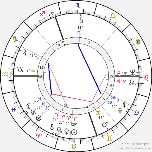 Italo Acconcia birth chart, biography, wikipedia 2023, 2024