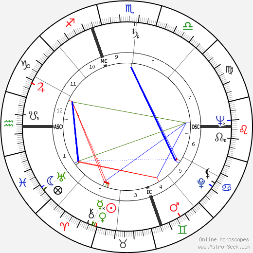 Italo Acconcia birth chart, Italo Acconcia astro natal horoscope, astrology