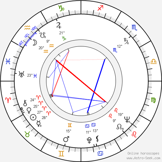 J. Spencer Standish birth chart, biography, wikipedia 2024, 2025
