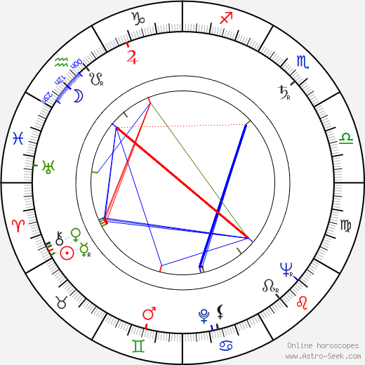 J. Spencer Standish birth chart, J. Spencer Standish astro natal horoscope, astrology