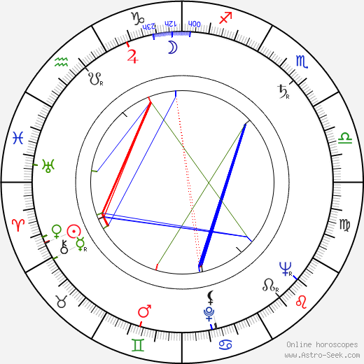 Jarmila Zítková birth chart, Jarmila Zítková astro natal horoscope, astrology