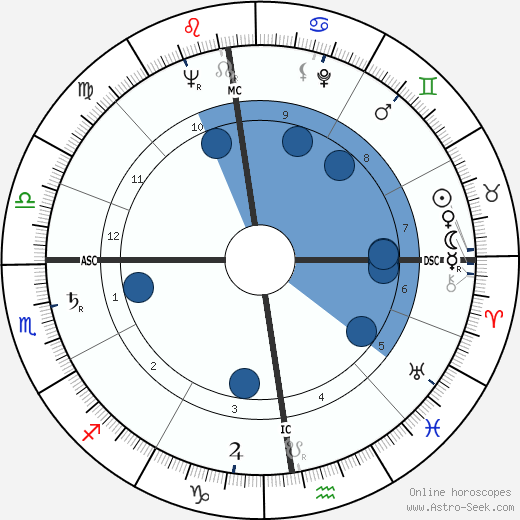 Jeanne Creff wikipedia, horoscope, astrology, instagram