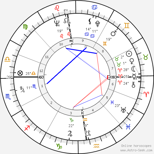 Jeanne Creff birth chart, biography, wikipedia 2024, 2025