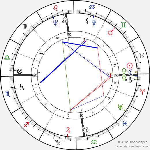 Jeanne Creff birth chart, Jeanne Creff astro natal horoscope, astrology