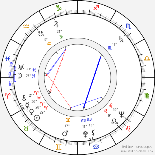 Jiří Procházka birth chart, biography, wikipedia 2024, 2025