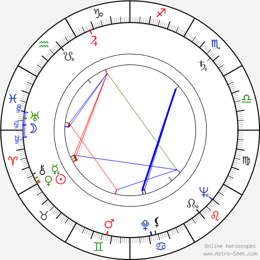 Jiří Procházka birth chart, Jiří Procházka astro natal horoscope, astrology