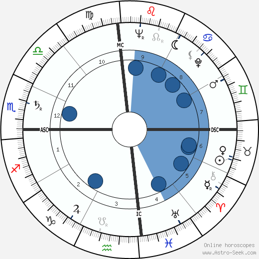 John Willner Oroscopo, astrologia, Segno, zodiac, Data di nascita, instagram