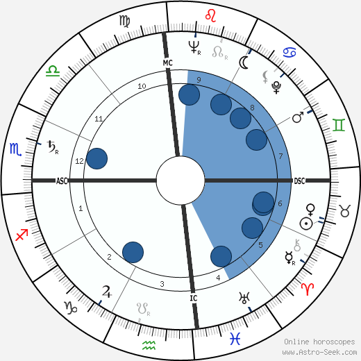 John Willner wikipedia, horoscope, astrology, instagram