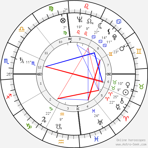 John Willner birth chart, biography, wikipedia 2024, 2025