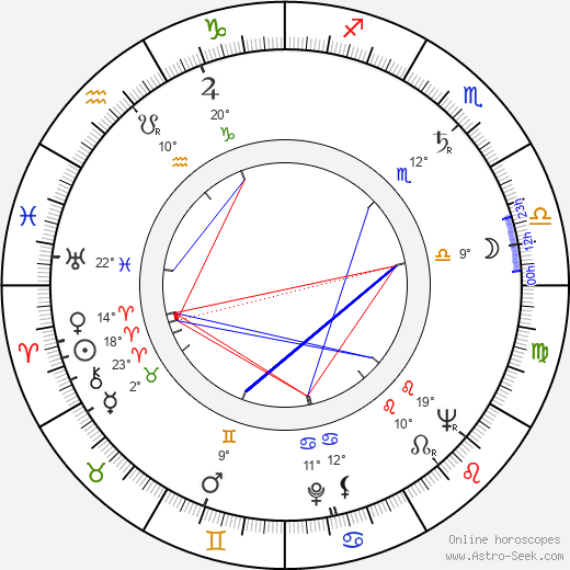 Józef Nowak birth chart, biography, wikipedia 2023, 2024