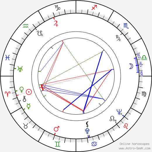 Józef Nowak birth chart, Józef Nowak astro natal horoscope, astrology