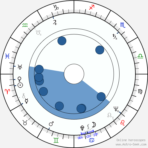 Kunio Busujima horoscope, astrology, sign, zodiac, date of birth, instagram