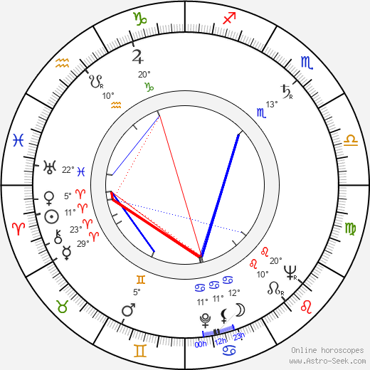 Kunio Busujima birth chart, biography, wikipedia 2024, 2025