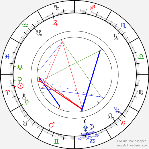 Kunio Busujima birth chart, Kunio Busujima astro natal horoscope, astrology