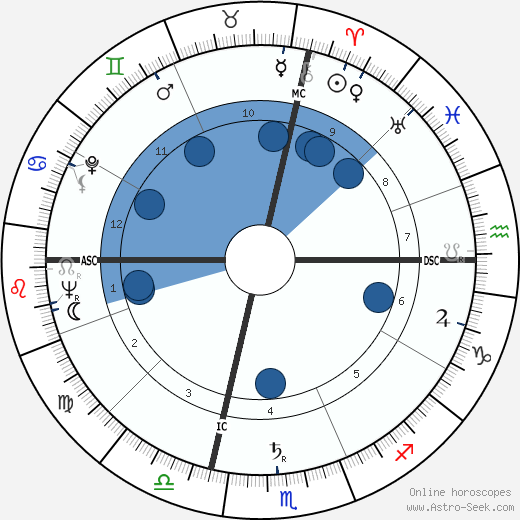 Malcolm T. Stamper wikipedia, horoscope, astrology, instagram