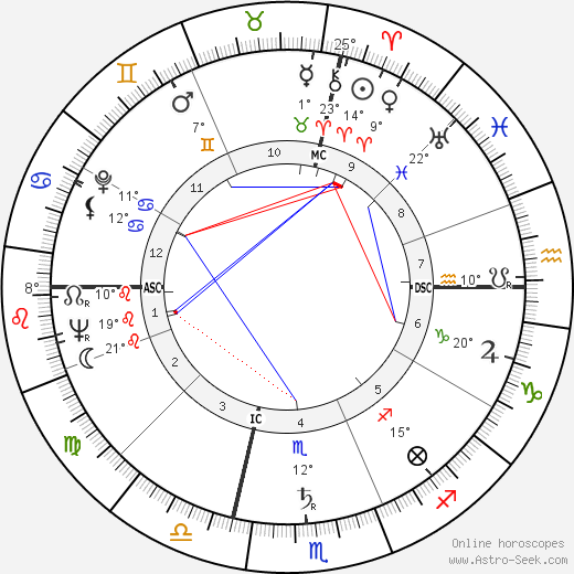 Malcolm T. Stamper birth chart, biography, wikipedia 2024, 2025