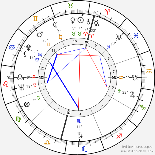 Max Pécas birth chart, biography, wikipedia 2024, 2025