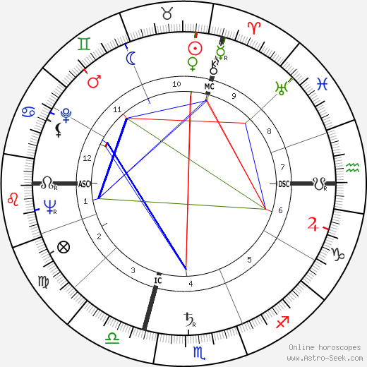 Max Pécas birth chart, Max Pécas astro natal horoscope, astrology