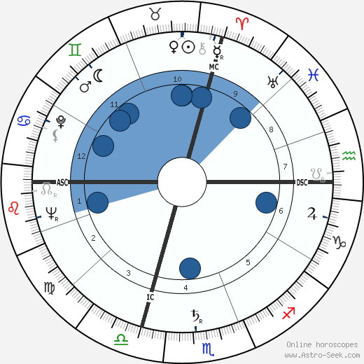 Michele Ferrero wikipedia, horoscope, astrology, instagram