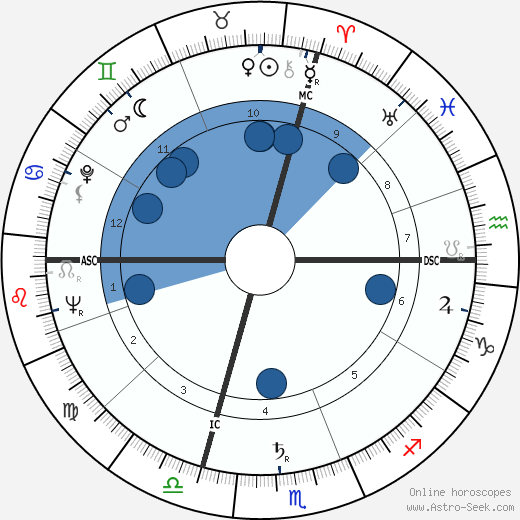 Michele Ferrero wikipedia, biography, birth chart, instagram Michele Ferrero wikipedia, horoscope, astrology, instagram