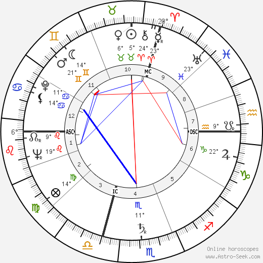 Michele Ferrero birth chart, biography, wikipedia 2024, 2025