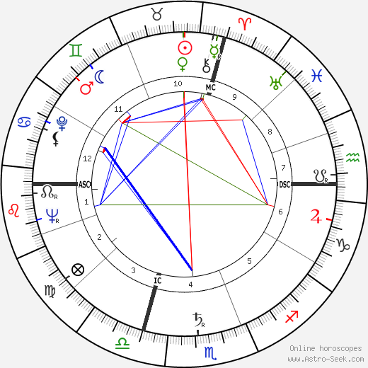 Michele Ferrero birth chart, Michele Ferrero astro natal horoscope, astrology