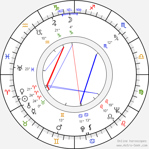 Nora Krčmářová birth chart, biography, wikipedia 2024, 2025