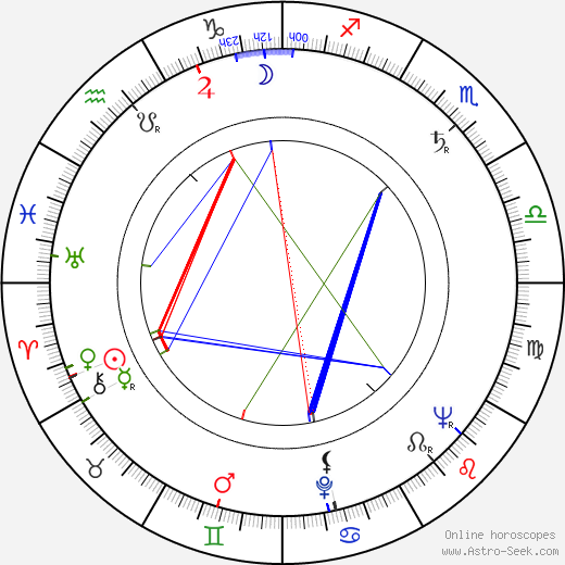 Nora Krčmářová birth chart, Nora Krčmářová astro natal horoscope, astrology