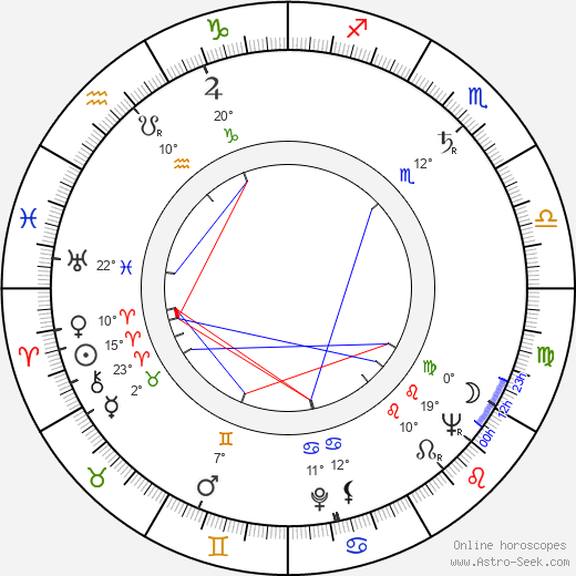 Oldřich Flosman birth chart, biography, wikipedia 2024, 2025