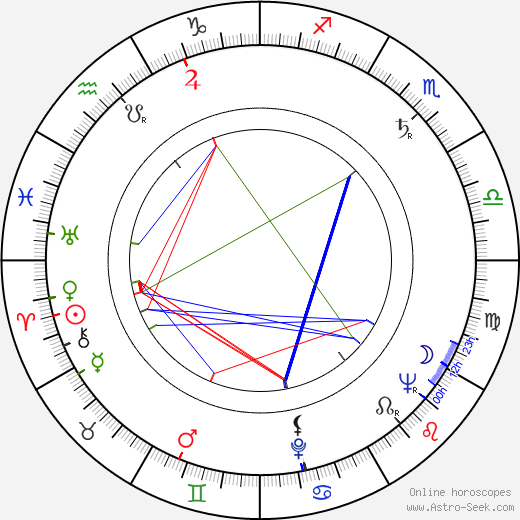 Oldřich Flosman birth chart, Oldřich Flosman astro natal horoscope, astrology