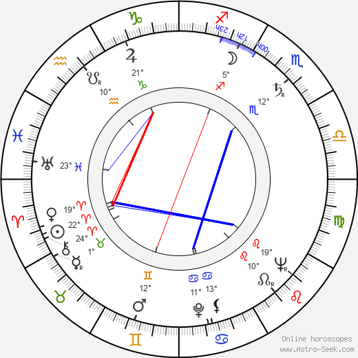 Oliver Postgate birth chart, biography, wikipedia 2024, 2025