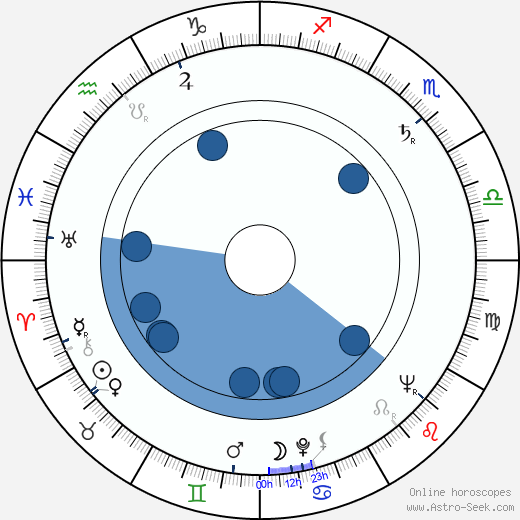 Otto Šimánek horoscope, astrology, sign, zodiac, date of birth, instagram