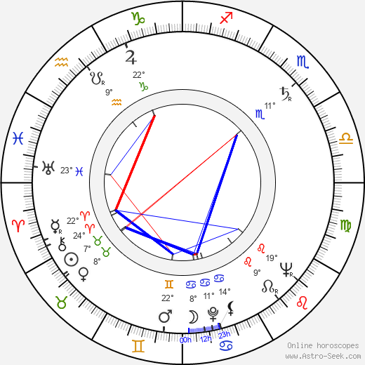 Otto Šimánek birth chart, biography, wikipedia 2024, 2025